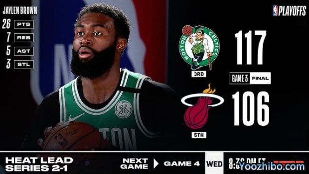 <a href=/lanqiuzhiboba/celtics/ target=_blank class=infotextkey>凯尔特人</a>灭<a href=/lanqiuzhiboba/heat/ target=_blank class=infotextkey>热火</a>大比分1-2扳回一城！