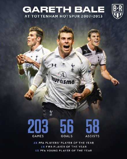 贝尔加盟<a href=/zuqiuzhiboba/hotspur/ target=_blank class=infotextkey>热刺</a>