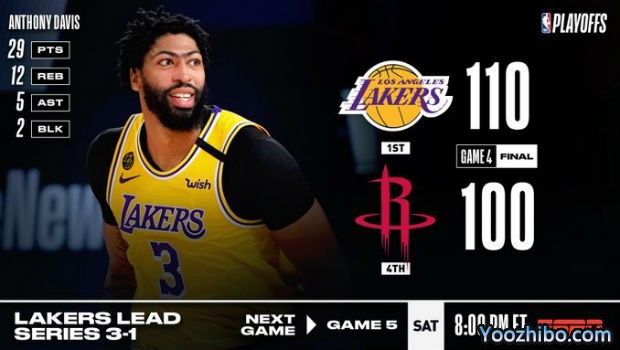<a href=/lanqiuzhiboba/lakers/ target=_blank class=infotextkey>湖人</a>轻取<a href=/lanqiuzhiboba/rockets/ target=_blank class=infotextkey>火箭</a>大比分3-1夺赛点！