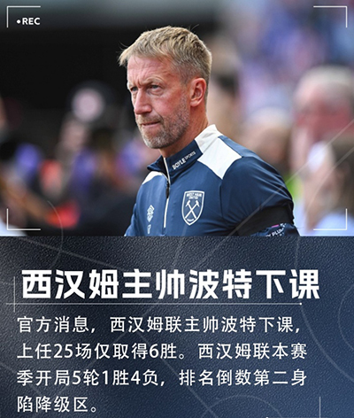 25战6胜+俯冲降级区!西汉姆官方宣布:波特下课