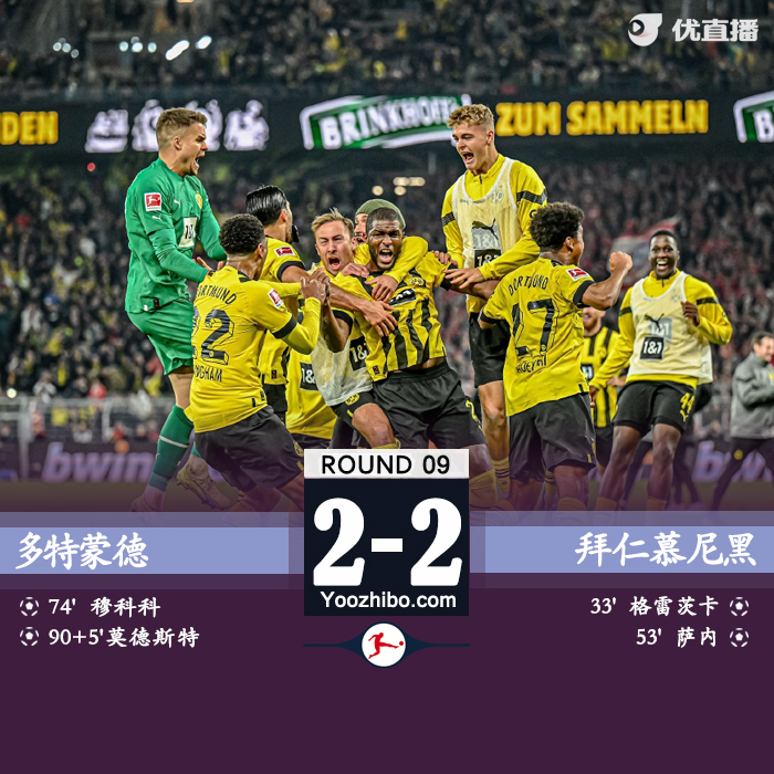 多特2-2拜仁 莫德斯特读秒绝平+传射科曼替补染红