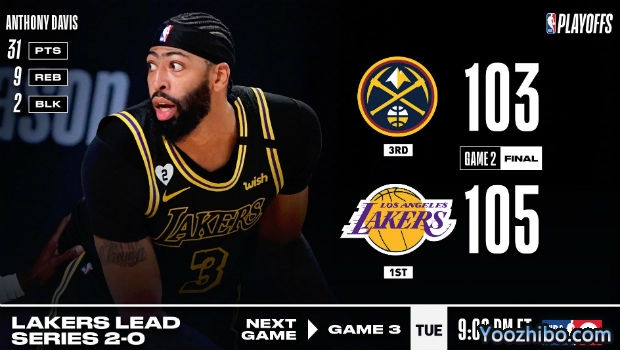 <a href=/lanqiuzhiboba/lakers/ target=_blank class=infotextkey>湖人</a>再胜<a href=/lanqiuzhiboba/nuggets/ target=_blank class=infotextkey>掘金</a>大比分2-0领先！