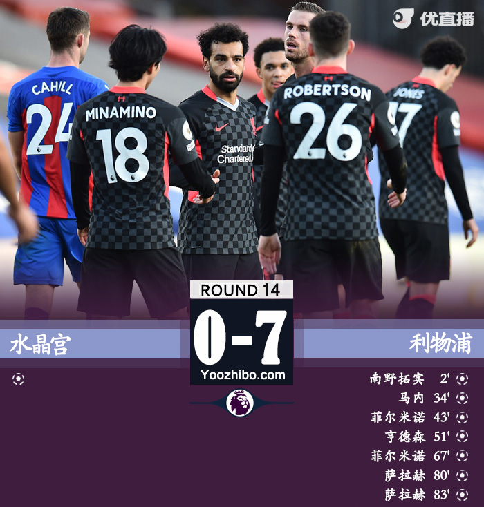 <a href=/zuqiuzhiboba/liverpool/ target=_blank class=infotextkey>利物浦</a>7-0水晶宫